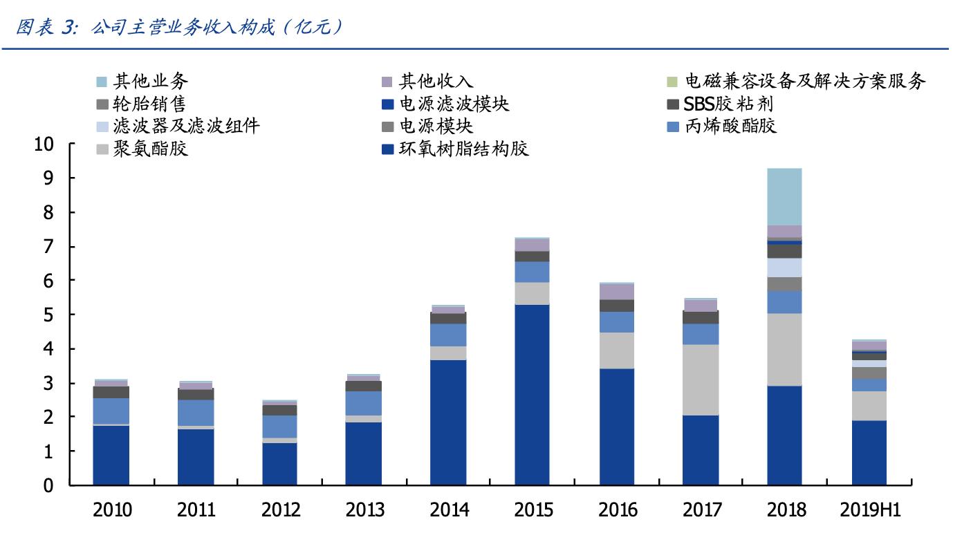 康达新材是军工吗,康达新材军工领域进展