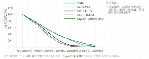 澳洲cemoy面霜真的好用吗,cemoy面霜修红测评