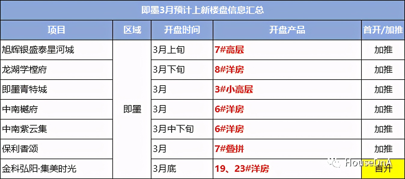 楼市明年二手房回暖,楼市3月回暖