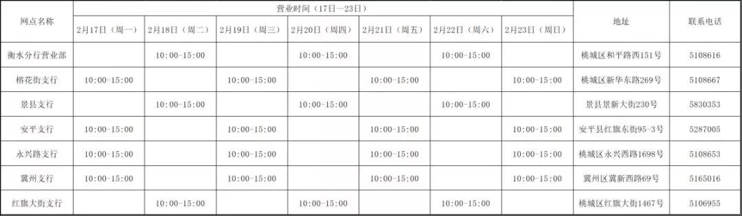 疫情过后沧州银行哪天能营业,疫情期间各大银行工作时间