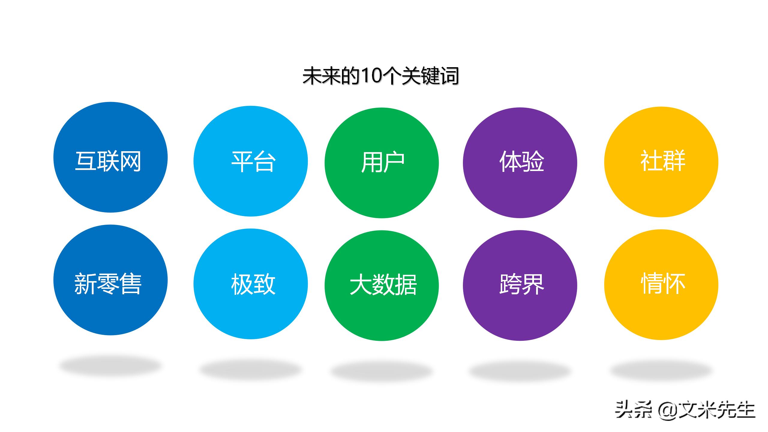 新零售如何吸引顾客ppt,新零售运营方案ppt