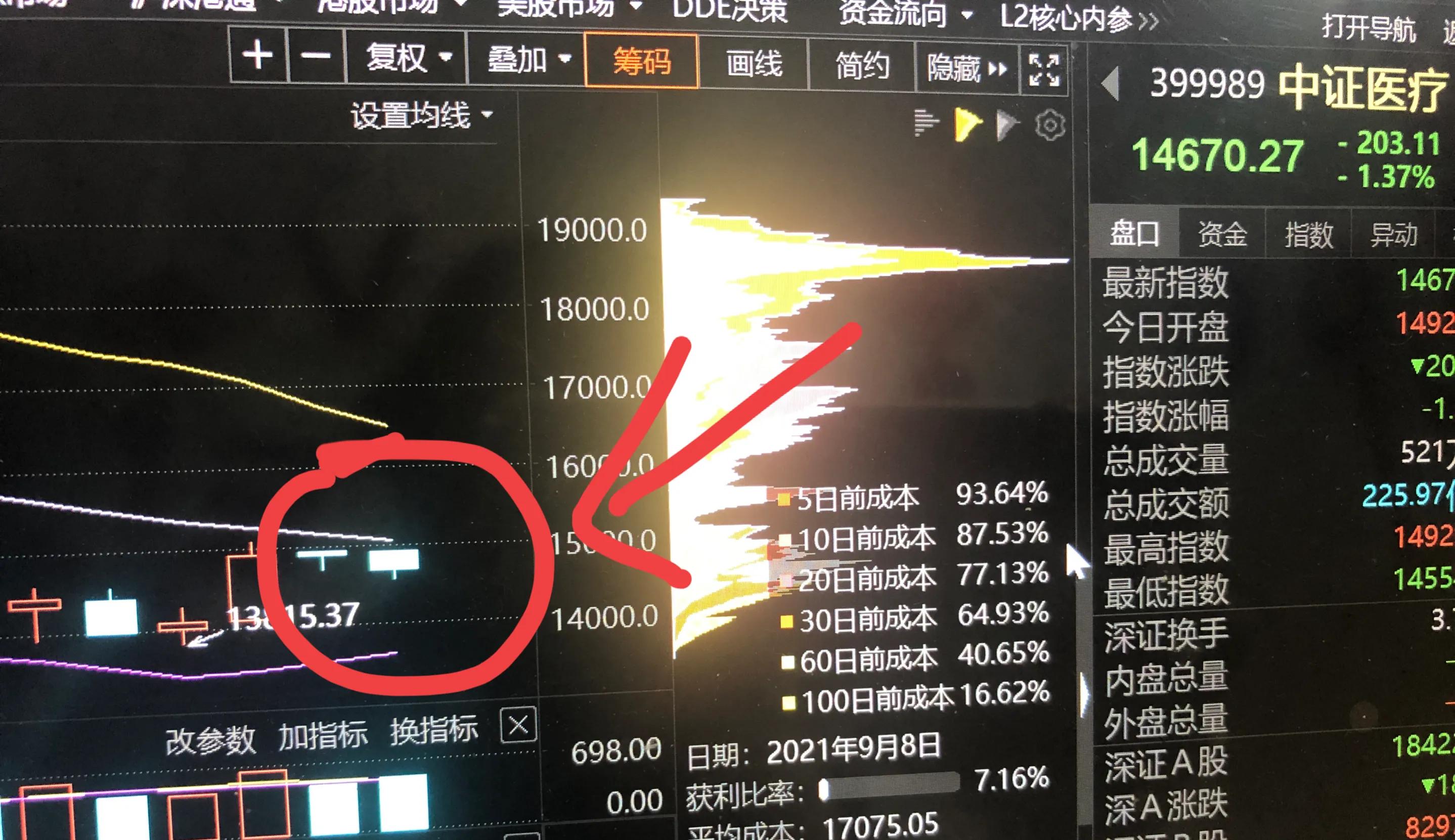 9.9号新能源军工白酒医疗顺周期半导体5G