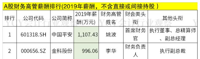 会计兼职致富吗,会计如何致富