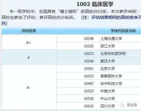 浙江大学和四川大学哪个更好,华西和浙大医学院哪个好