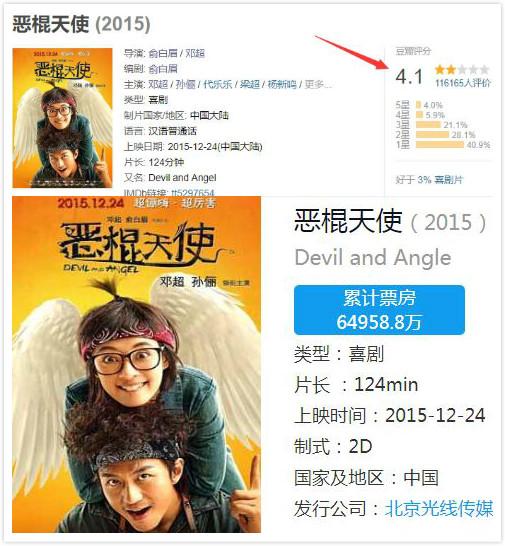 邓超票房破亿的电影,邓超乘风破浪票房