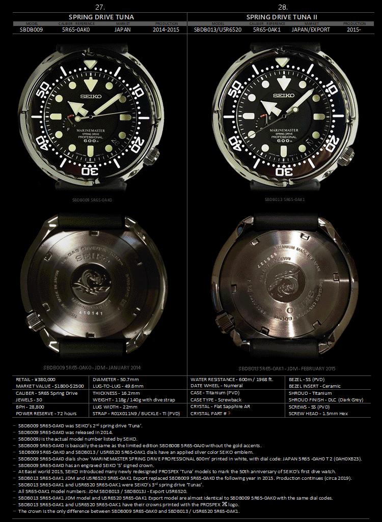 seiko精工小罐头,seiko精工水鬼罐头