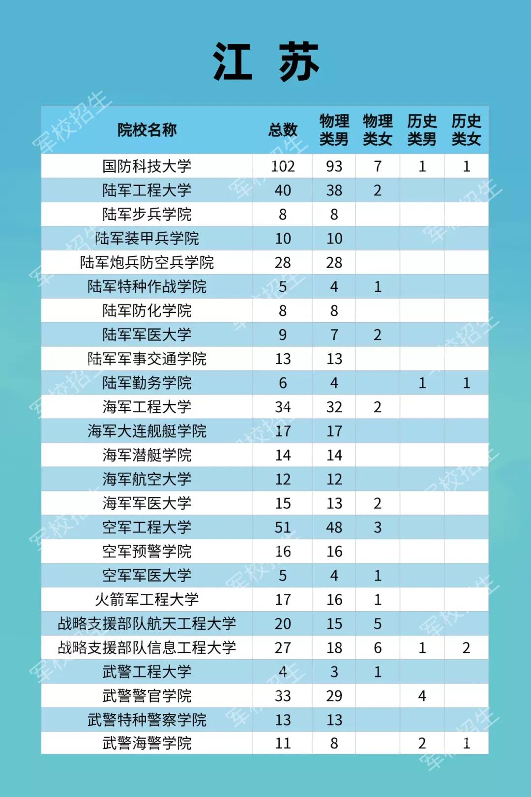2022年军队院校招生军事考核标准,军队院校招生通用标准
