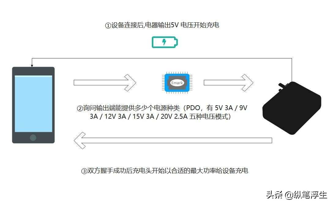 快充头怎么选择线,如何选择快充充头