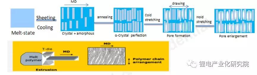锂离子电池pe隔膜,锂离子电池隔膜知识心得体会