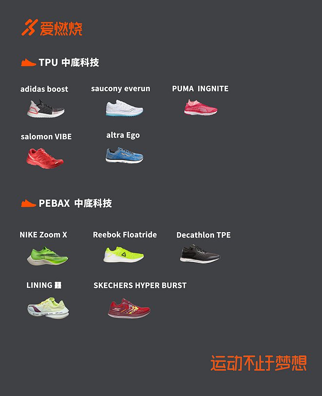 peba和tpu哪个寿命高,pebax和tpu