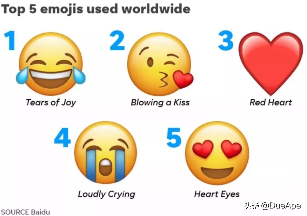 2023年流行表情包,2022年最流行的的表情包
