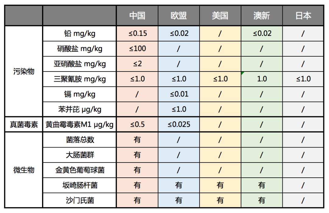 奶粉喂养十大谣言,不要盲目迷信儿童牛奶