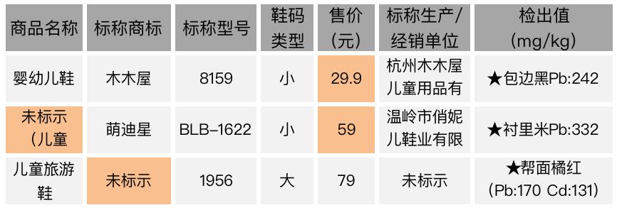 七波辉童鞋耐穿吗,七波辉断码加绒童鞋
