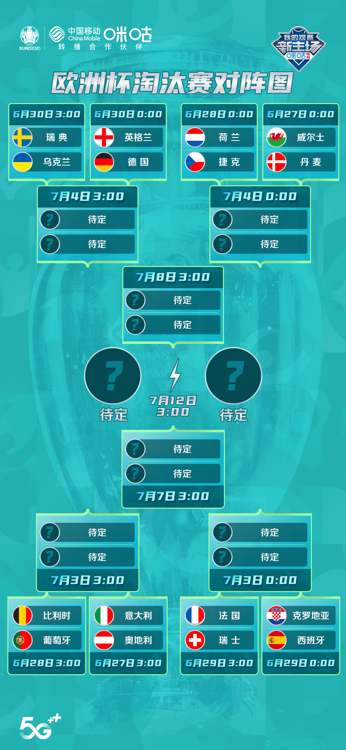 葡萄牙队vs德国队咪咕,葡萄牙vs西班牙咪咕