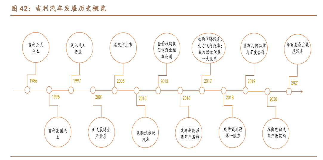 百度自动驾驶技术路线的发展方向,汽车自动驾驶研究报告