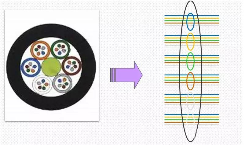 光纤熔接顺序排列,光纤熔纤颜色顺序