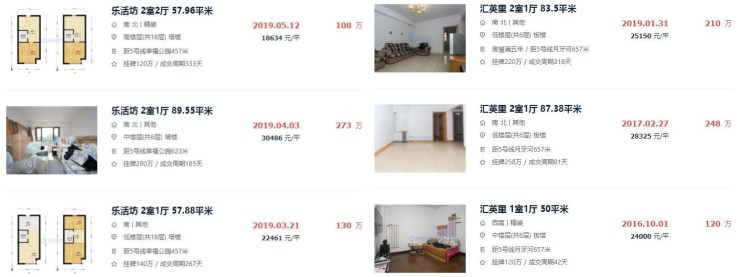 同等地段买公寓还是“老破小”?你真的知道怎么选吗?