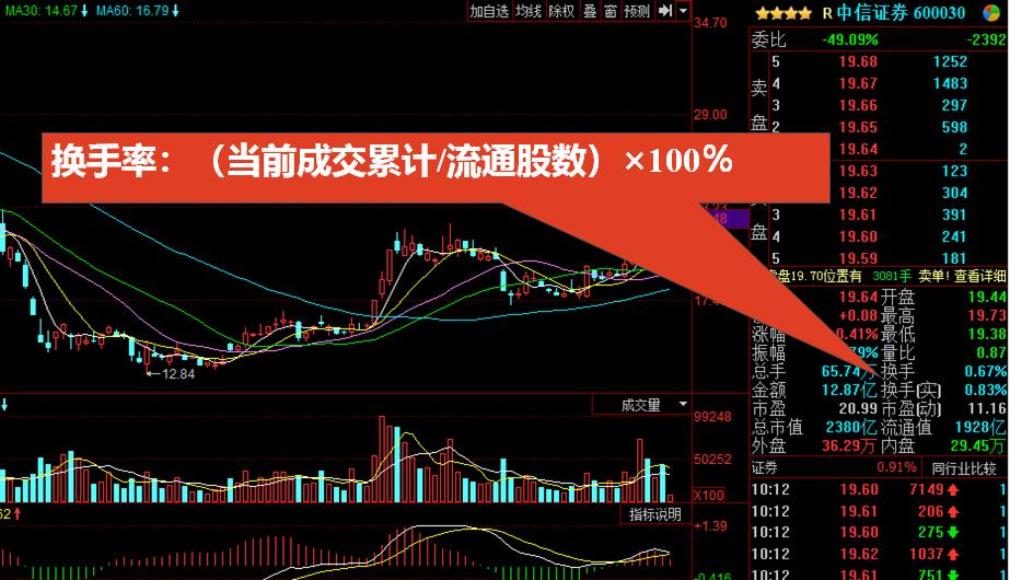 股票入门基础知识股市看盘技巧,股票入门基础知识看盘溢价率