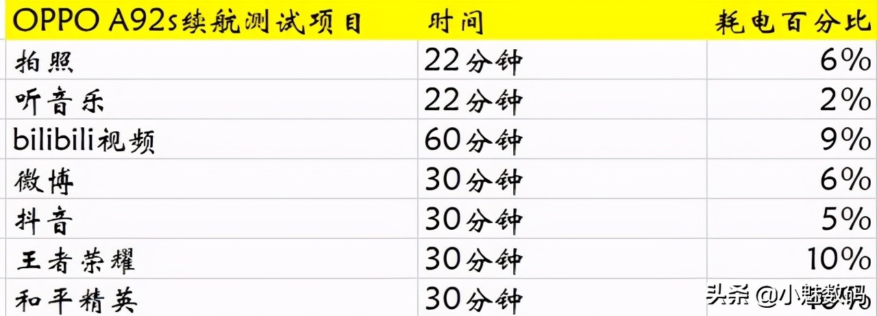 oppoa92s评测玩机报告,oppoa92s还值得入手吗