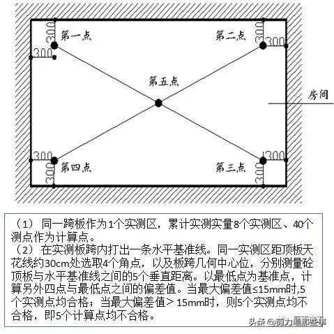 监理检查的基本知识,工程第三方评估监理需要做什么