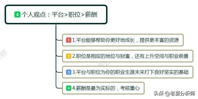 鑱屽満涓殑钖祫鎺掑簭,鑱屽満宀椾綅钖祫鎺掕