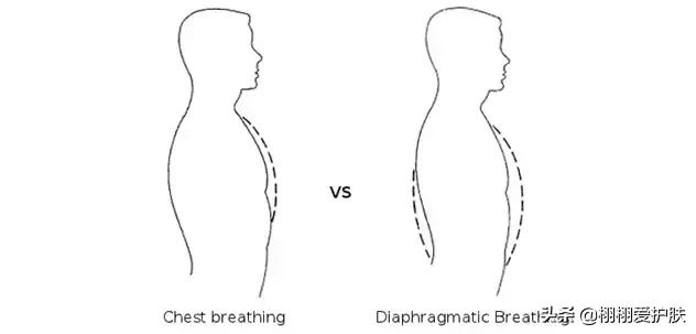 如何去除抬头纹和川字纹,抬头纹用什么方法去除呢