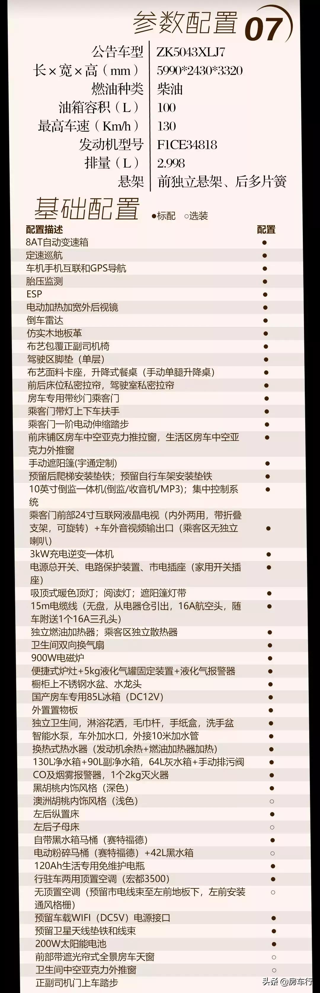 依维柯4x4越野房车和依维柯房车,依维柯98万自动挡房车