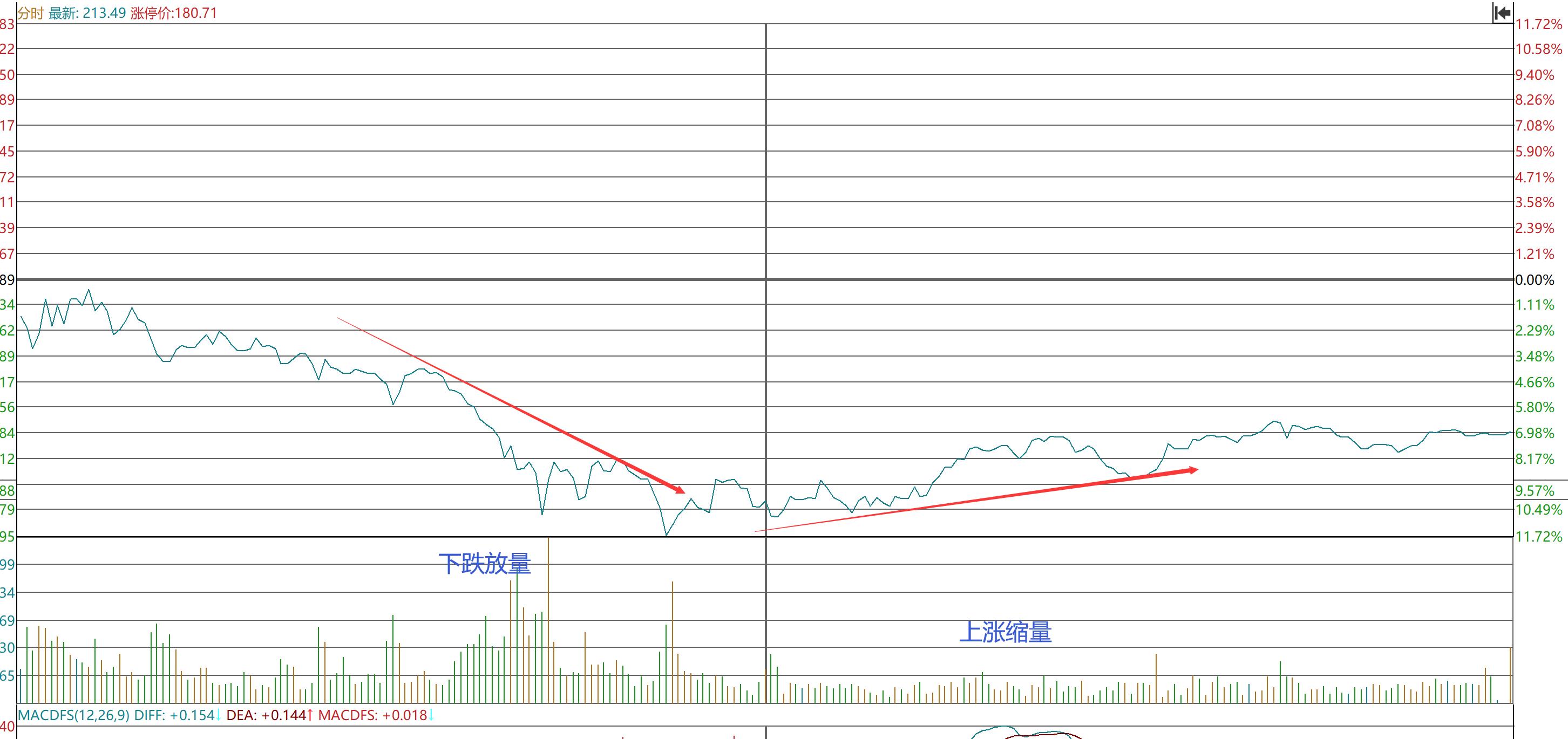 如何根据趋势找股票买卖点,股票如何从分时图中判断主力意图