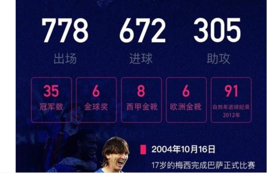 梅西和c罗点球大战,梅西和c罗谁更励志