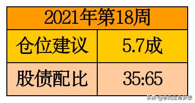 想投资基金有什么推荐,想投资基金应该注意什么