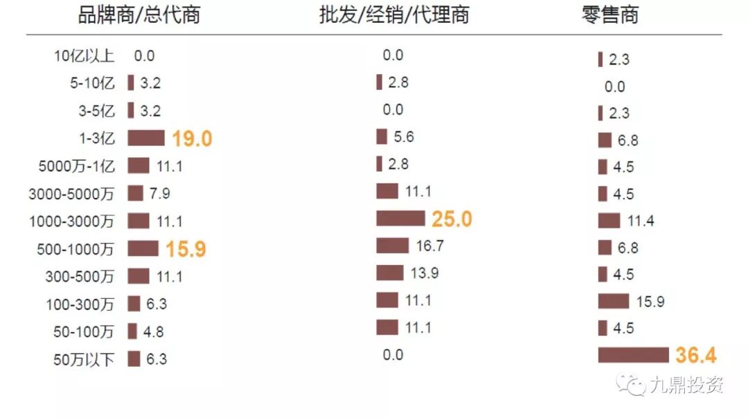 宠物食品2023调研,宠物食品行业的可行性分析