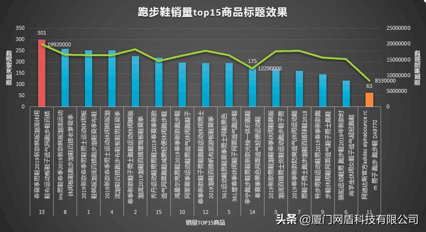 电商运营入门基础知识seo,电商seo优化技巧