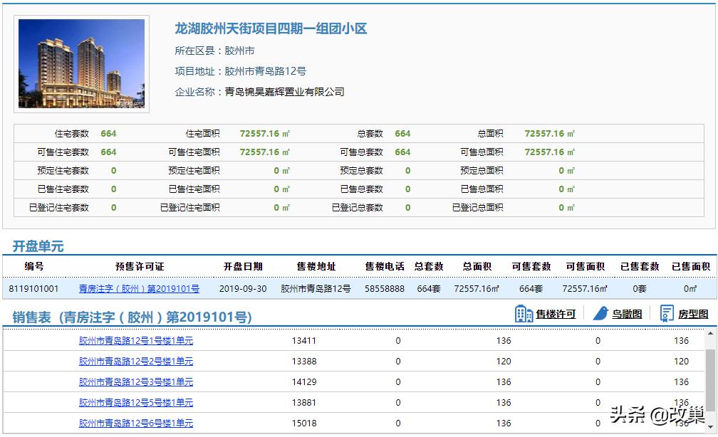 胶州龙湖昱城哪个楼盘最好,胶州龙湖昱城值不值得买