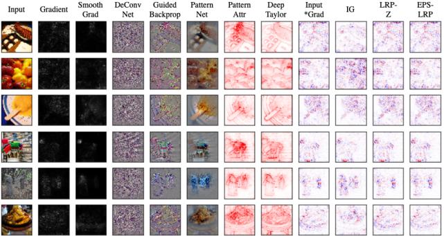 浅谈医学影像技术,医学图像分析深度学习模型