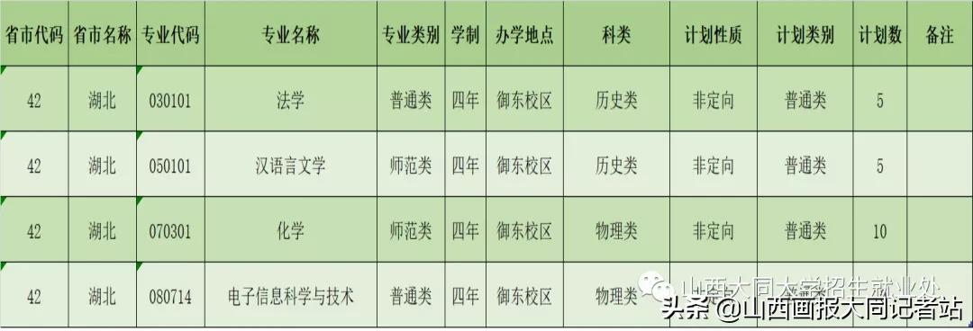 大同大学2023年各科最低录取分数,2024年大同大学招生简章公布了吗