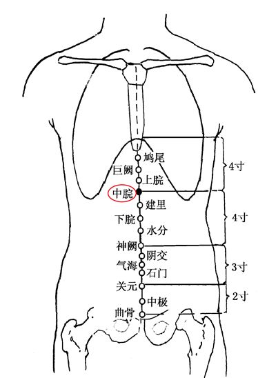 治疗胃痉挛痛的经方,胃痉挛扎针就缓解4个小时