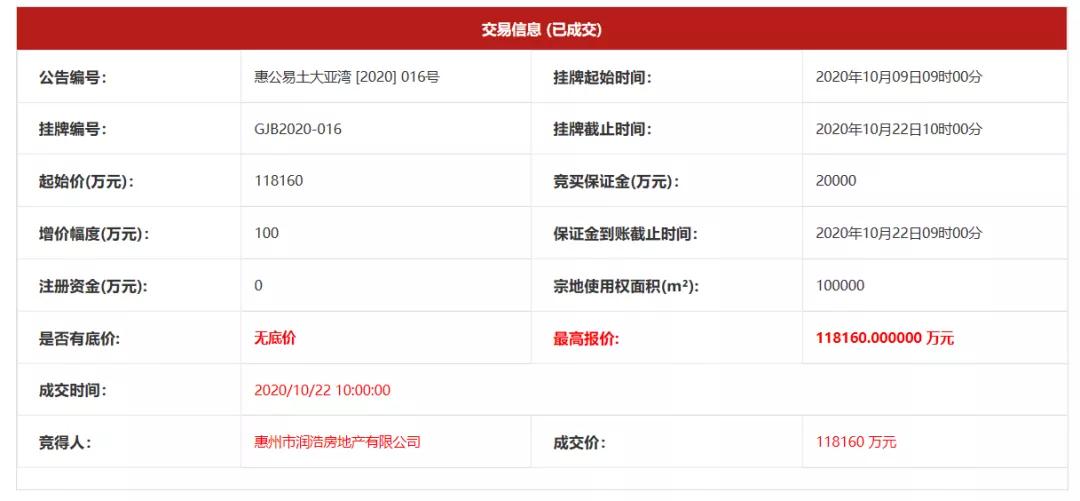 华润置地大亚湾,华润大亚湾最新项目什么时候开建