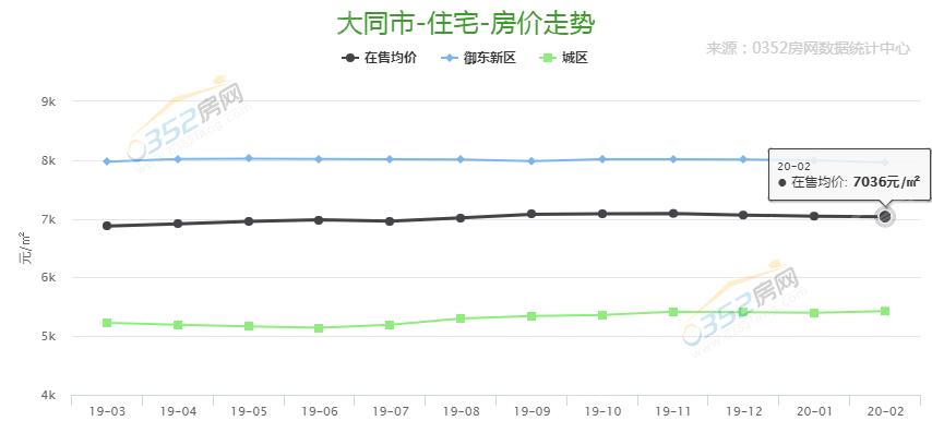 大同市房价降了吗,大同的房价下跌了吗