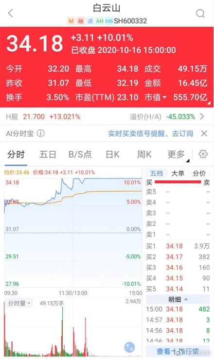 板蓝根2024年以后的前景如何,板蓝根将迎来转折点