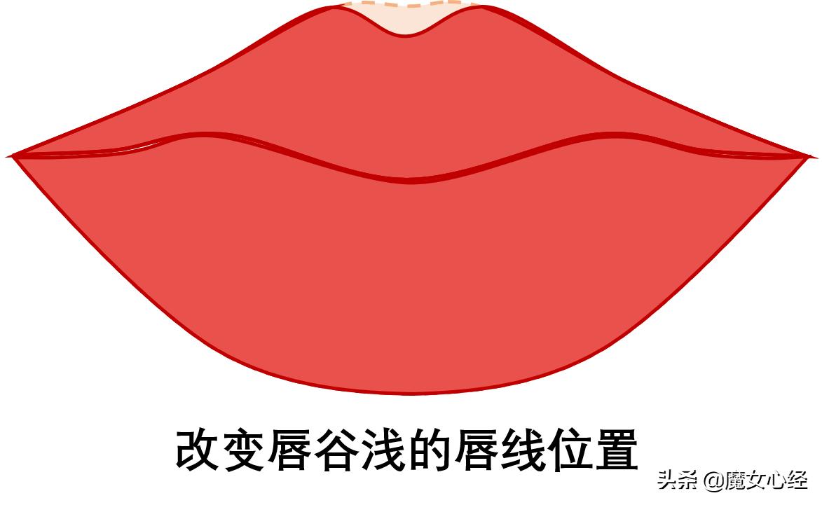 四种最实用的口红涂法,口红怎么涂才最好看最自然