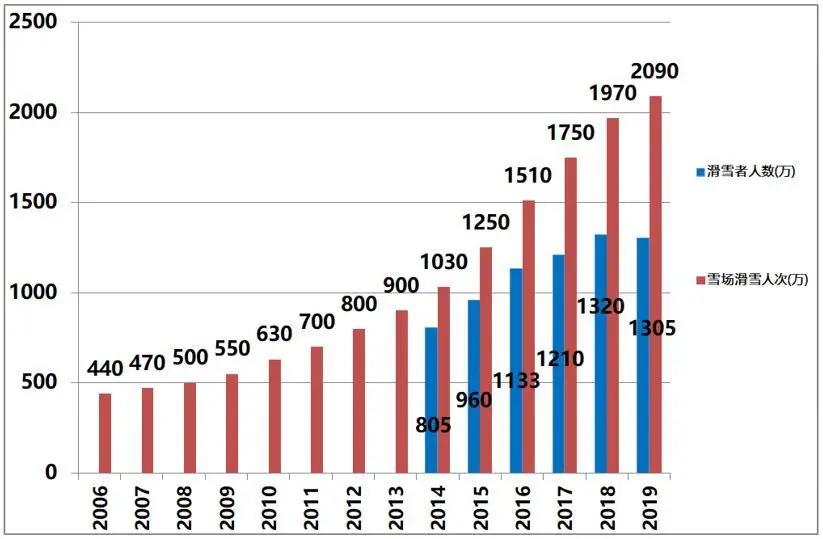 中国滑雪产业白皮书发布会,2016年中国滑雪产业白皮书