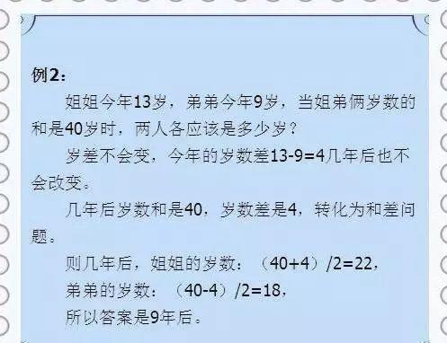 小学奥数九宫格秒解孩子记住口诀,小学必会奥数14个难题口诀