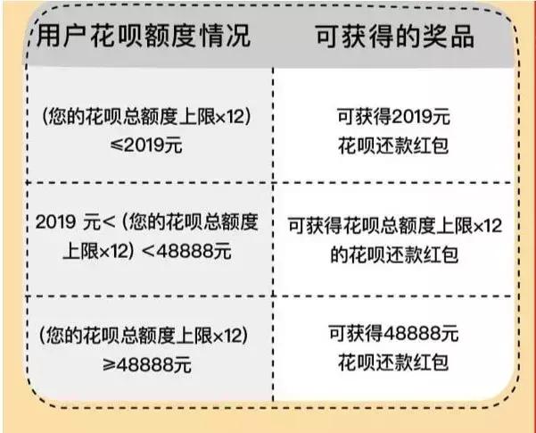 沾福气会不会把花花卡沾走,花花卡哪个福最容易出