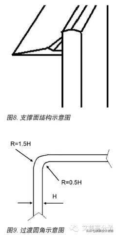 保险杠模具国家技术标准,汽车塑料保险杠的加工成型方法