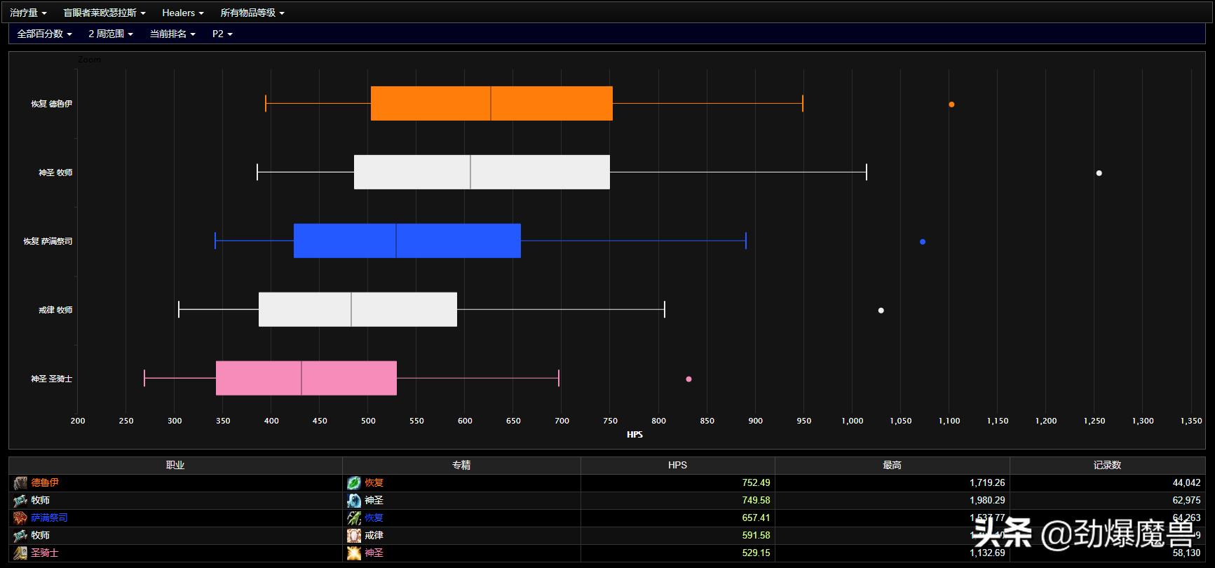 魔兽世界怀旧服tbcp2奥法天赋,tbcp2熊坦装备攻略