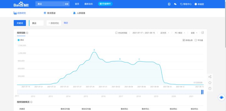 有哪些最实用的网站推荐,10个非常好用的网站推荐