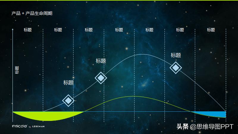 黄绿色ppt模板简约过渡页,以黄蓝绿为基础色调的ppt模板