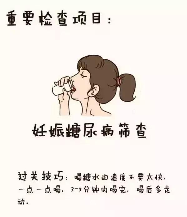 孕妇产检全流程手绘图,产科医生画图