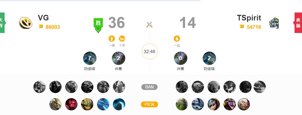 dota2赛事成都major,dota2mdl成都major参赛战队巡礼