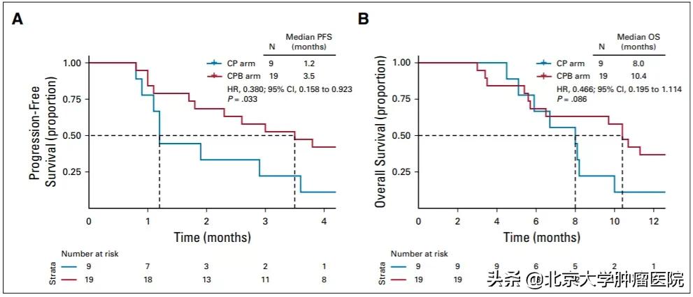 郭军黑色素瘤,郭军黑色素瘤治愈案例